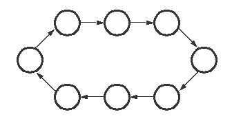Messages sent in a ring of processes