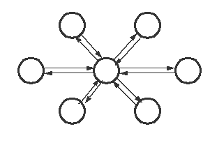 One process communicating bidirectional with other processes
