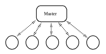 A master supervises other processes