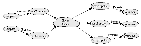 e_s_components