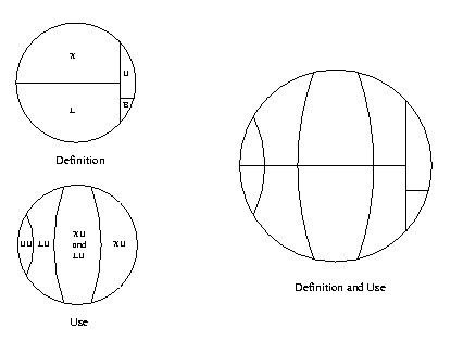 venn1
