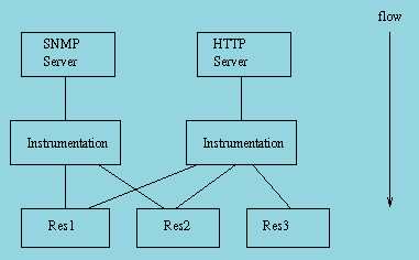 snmp_model_2