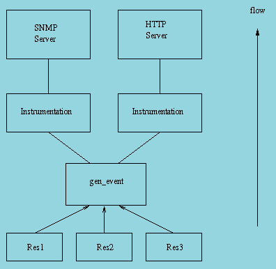 snmp_model_3