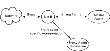 snmp_agent_netif_1