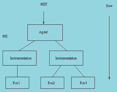 snmp_model_1