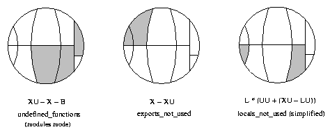 venn2