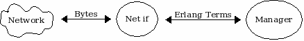 snmp_manager_netif_1