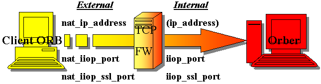 firewall_nat